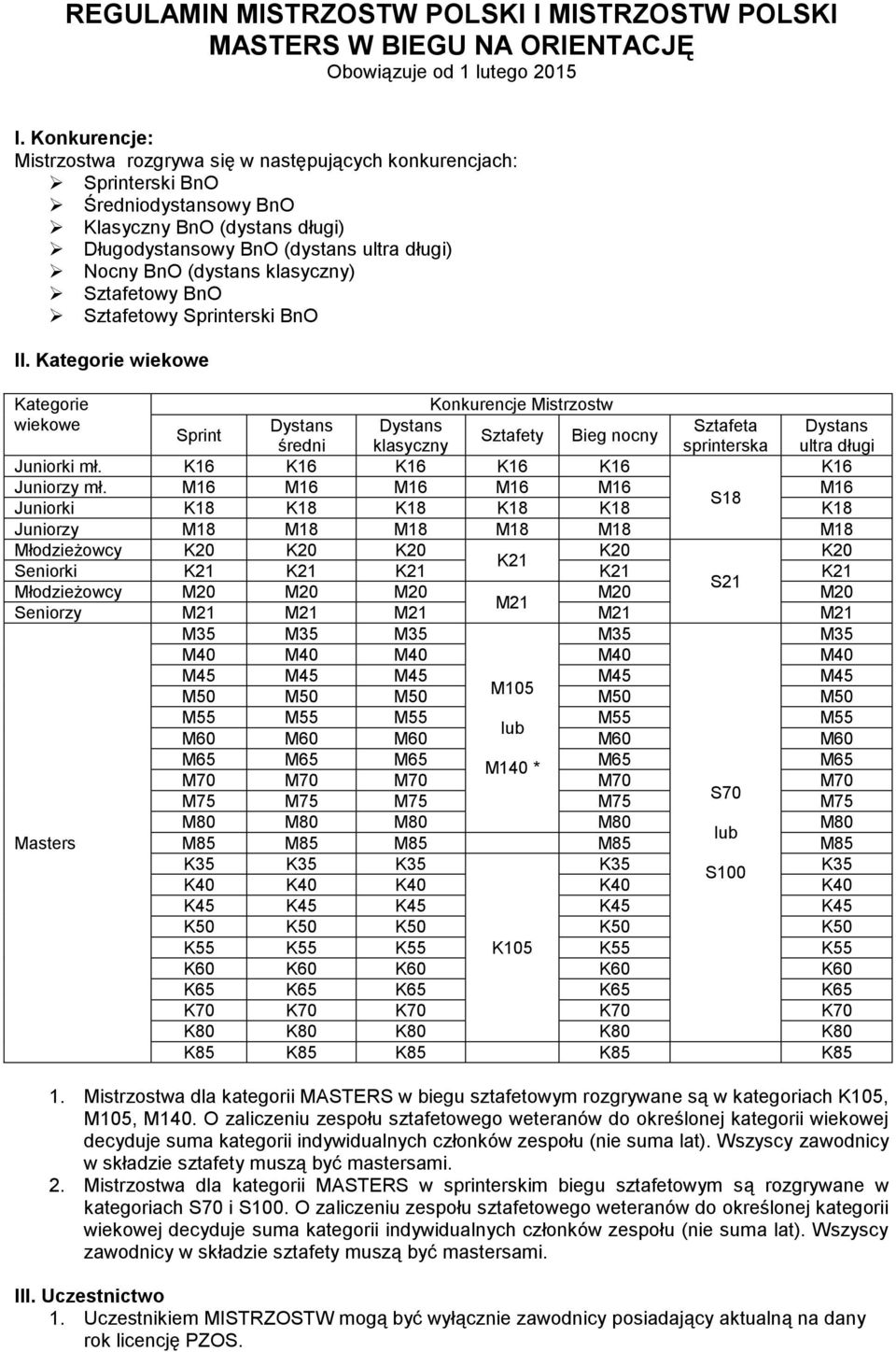 klasyczny) Sztafetowy BnO Sztafetowy Sprinterski BnO II.