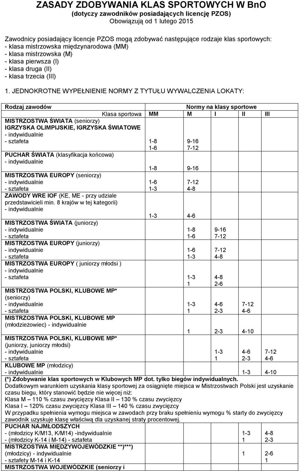 JEDNOKROTNE WYPEŁNIENIE NORMY Z TYTUŁU WYWALCZENIA LOKATY: Rodzaj zawodów MISTRZOSTWA ŚWIATA (seniorzy) IGRZYSKA OLIMPIJSKIE, IGRZYSKA ŚWIATOWE - sztafeta -8-6 PUCHAR ŚWIATA (klasyfikacja końcowa)