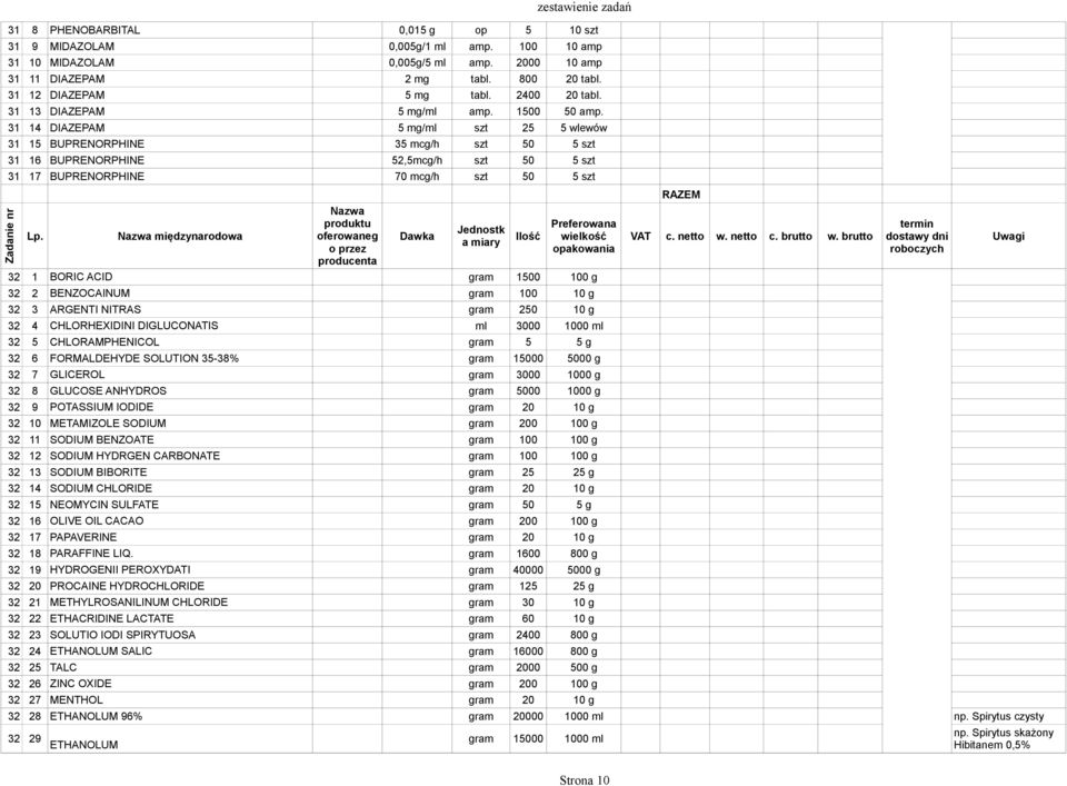 31 14 DIAZEPAM 5 mg/ml szt 25 5 wlewów 31 15 BUPRENORPHINE 35 mcg/h szt 50 5 szt 31 16 BUPRENORPHINE 52,5mcg/h szt 50 5 szt 31 17 BUPRENORPHINE 70 mcg/h szt 50 5 szt 32 1 BORIC ACID gram 1500 100 g