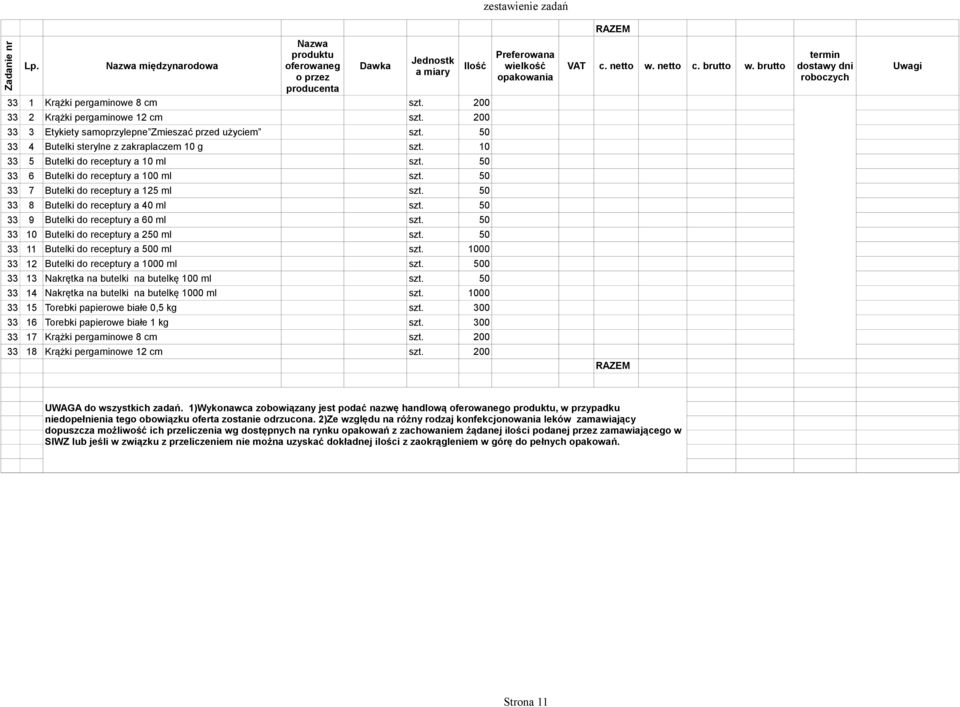 50 33 9 Butelki do receptury a 60 ml szt. 50 33 10 Butelki do receptury a 250 ml szt. 50 33 11 Butelki do receptury a 500 ml szt. 1000 33 12 Butelki do receptury a 1000 ml szt.