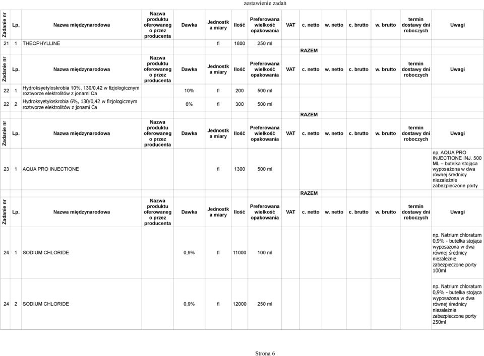 INJECTIONE fl 1300 500 ml np. AQUA PRO INJECTIONE INJ. 500 ML butelka stojąca 24 1 SODIUM CHLORIDE 0,9% fl 11000 100 ml np.