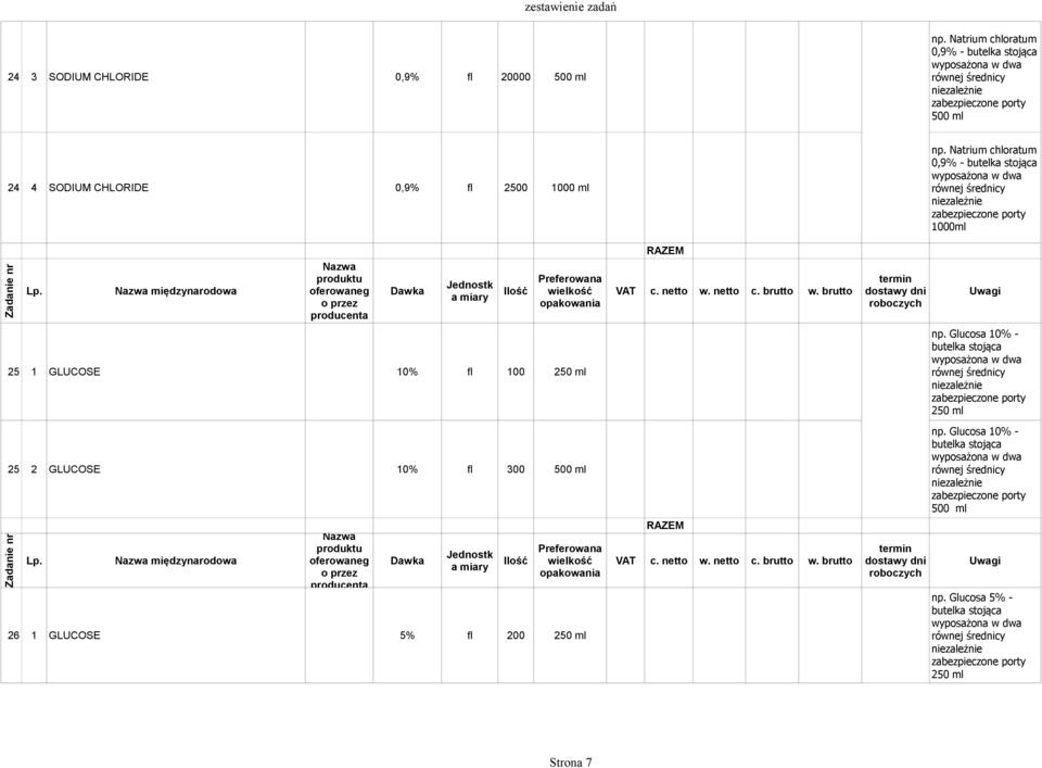 Natrium chloratum 0,9% - butelka stojąca 1000ml 25 1 GLUCOSE 10% fl 100 250 ml 25 2 GLUCOSE 10% fl 300