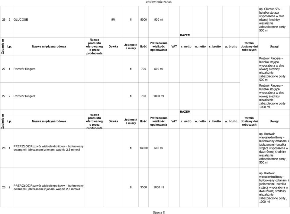 Roztwór wieloelektrolitowy - buforowany 28 1 fl 13000 500 ml octanami i jabłczanami z jonami wapnia 2,5 mmol/l np.