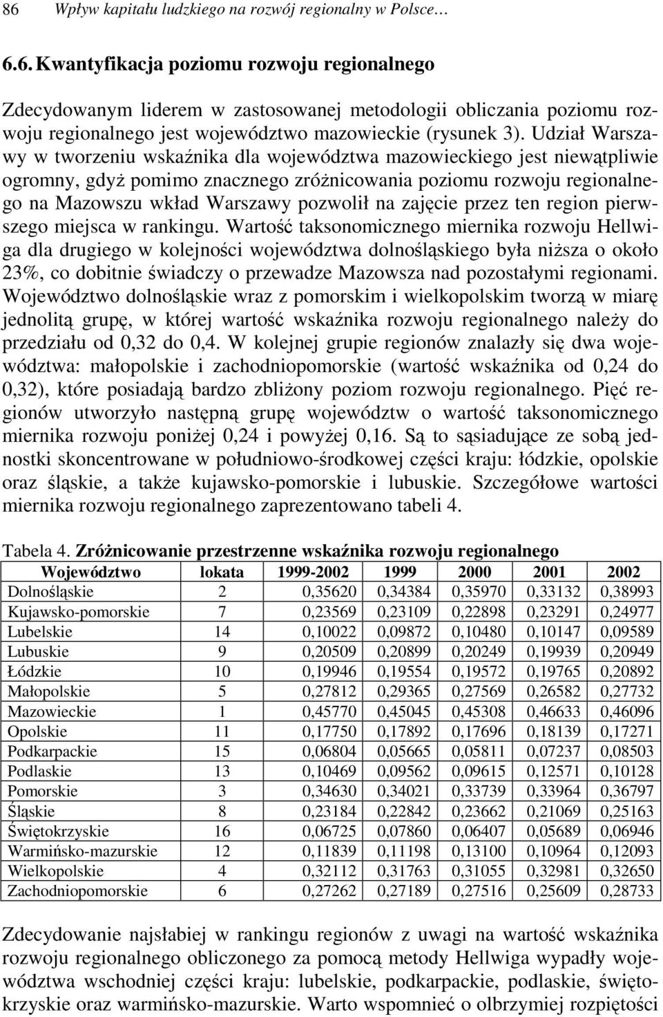 zajcie przez ten region pierwszego miejsca w rankingu.