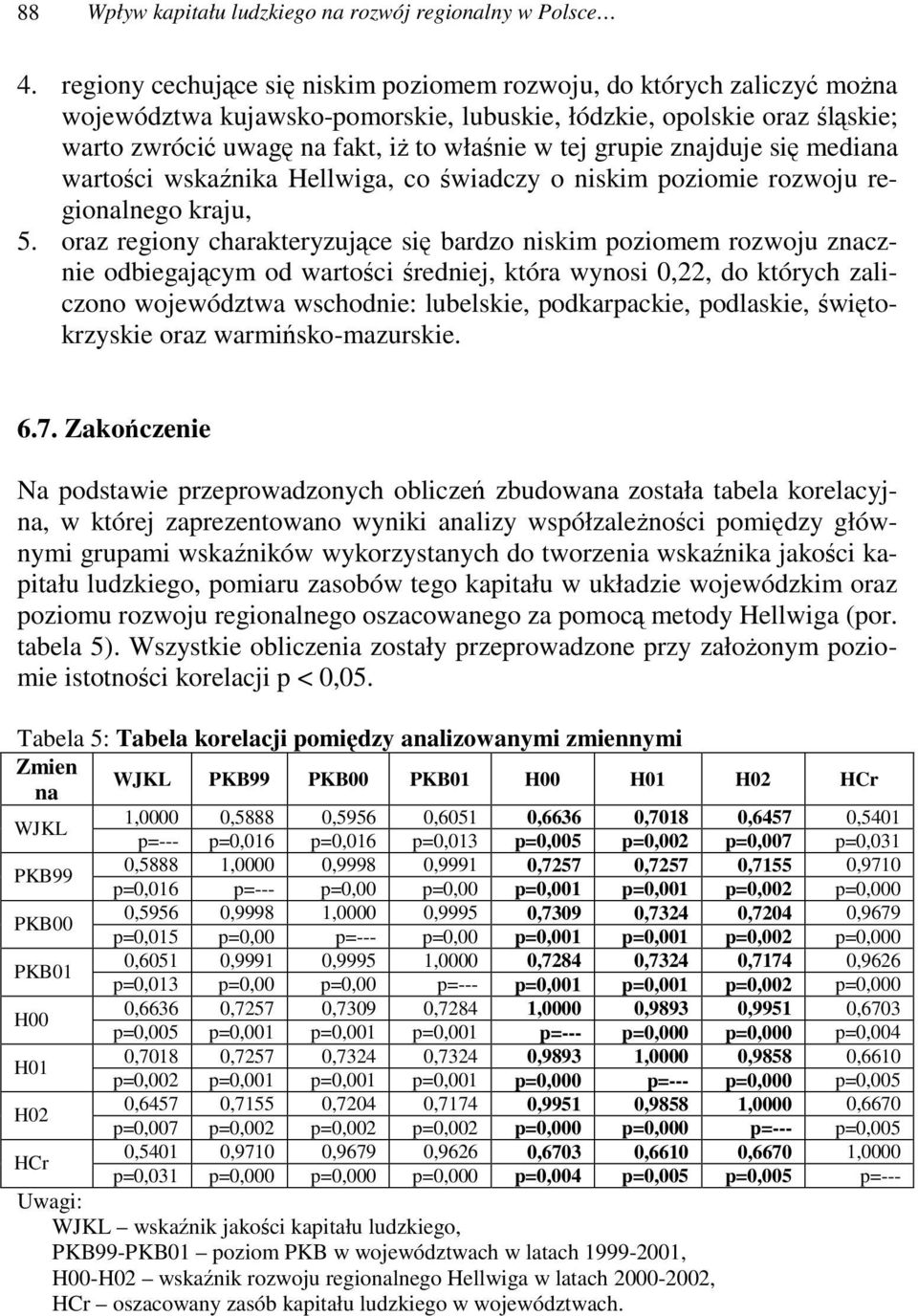 znajduje si mediana wartoci wskanika Hellwiga, co wiadczy o niskim poziomie rozwoju regionalnego kraju, 5.