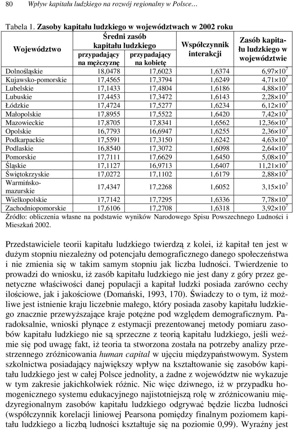 kobiet Dolnolskie 18,0478 17,6023 1,6374 6,97 10 7 Kujawsko-pomorskie 17,4565 17,3794 1,6249 4,71 10 7 Lubelskie 17,1433 17,4804 1,6186 4,88 10 7 Lubuskie 17,4453 17,3472 1,6143 2,28 10 7 Łódzkie