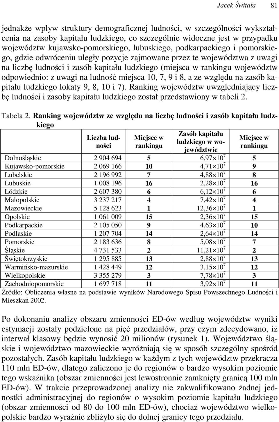 odpowiednio: z uwagi na ludno miejsca 10, 7, 9 i 8, a ze wzgldu na zasób kapitału ludzkiego lokaty 9, 8, 10 i 7).