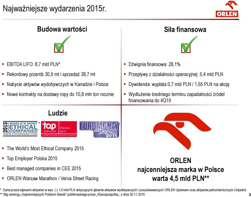 rocznie Dźwignia finansowa: 28,1% Przepływy z działalności operacyjnej: 5,4 mld PLN Dywidenda: wypłata 0,7 mld PLN / 1,65 PLN na akcję Wydłużenie średniego terminu zapadalności źródeł finansowania do