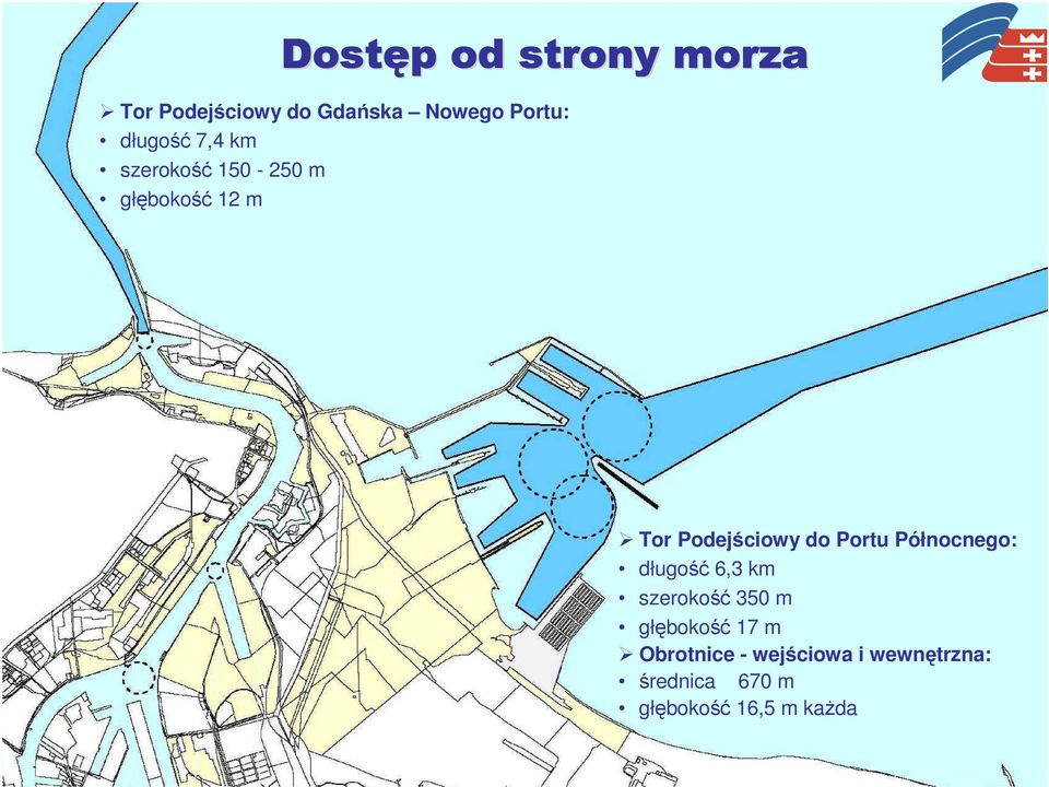 do Portu Północnego: długość 6,3 km szerokość 350 m głębokość 17 m