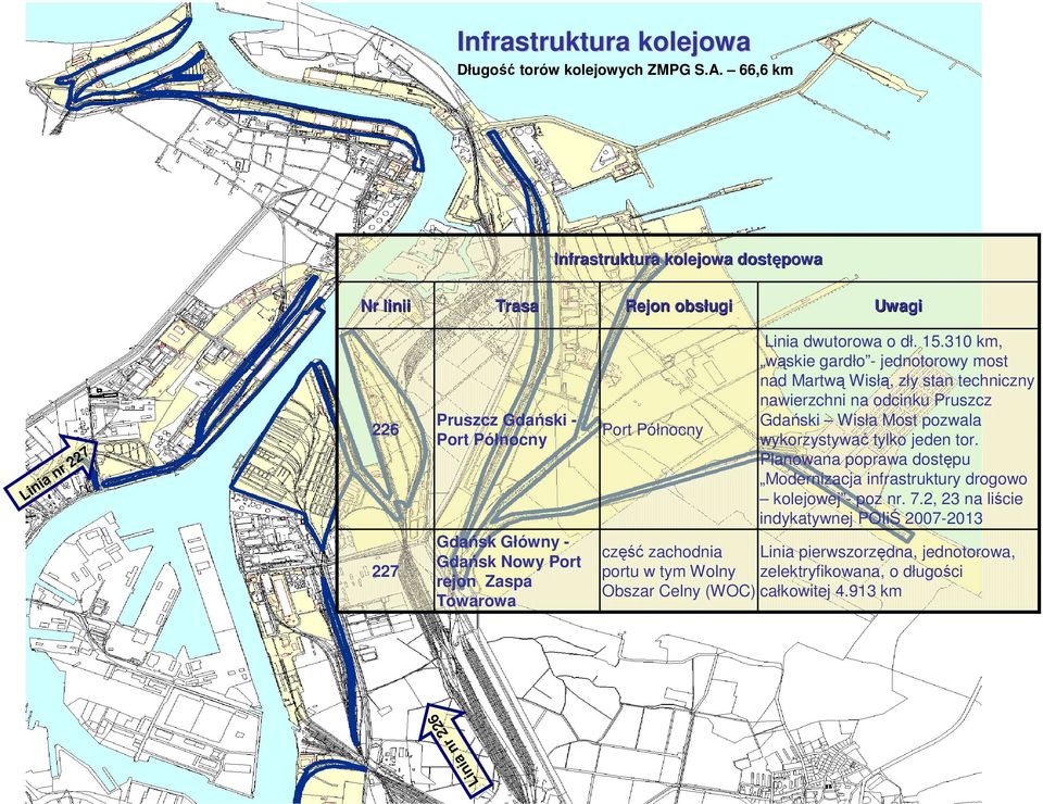 Towarowa Port Północny Linia dwutorowa o dł. 15.