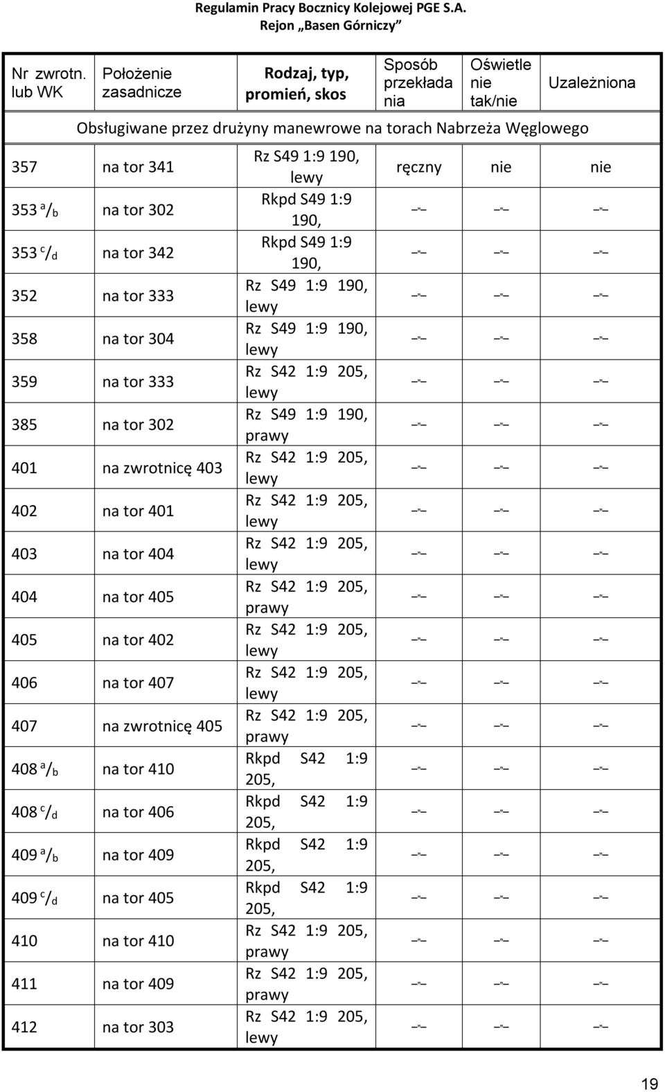 333 358 na tor 304 359 na tor 333 385 na tor 302 401 na zwrotnicę 403 402 na tor 401 403 na tor 404 404 na tor 405 405 na tor 402 406 na tor 407 407 na zwrotnicę 405 408 a /b na tor 410 408 c /d na