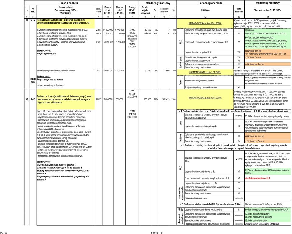 3. ZłoŜenie kompletnego wniosku o wydanie decyzji o. 4. Uzyskanie ostatecznej decyzji o pozwoleniu na budowę. 5. Wyłonienie wykonawcy i zawarcie umowy na budowę. 6. Rozpoczęcie budowy. Efekt w 2008 r.