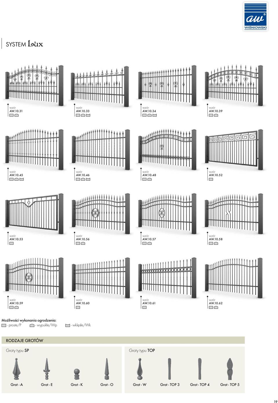 ogrodzenia: - proste/p -wypuk³e/wp - wklês³e/wk RODZAJE GROTÓW Groty typu SP Groty typu