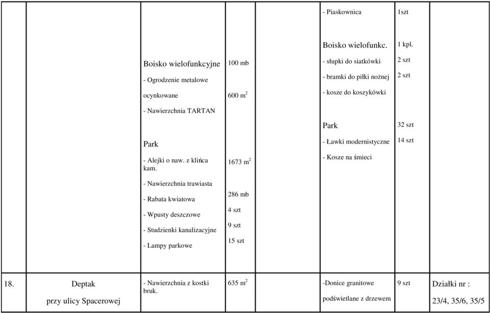 - Nawierzchnia TARTAN Park 3 Park - Ławki modernistyczne 14 szt - Alejki o naw. z klińca kam.