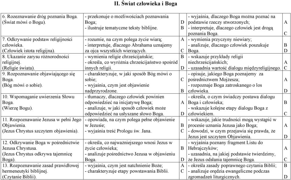 (Jezus hrystus szczytem objawienia). 12. Odkrywanie oga w pośrednictwie Jezusa hrystusa. (Jezus hrystus odkrywa tajemnicę oga). 13. Rozpoznawanie zasad prawidłowej hermeneutyki biblijnej.