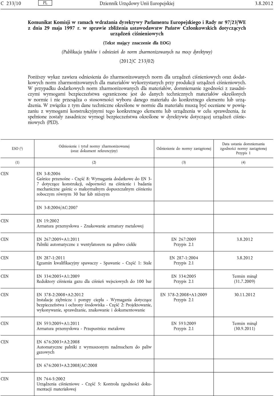 (2012/C 233/02) Poniższy wykaz zawiera odniesienia do zharmonizowanych norm dla urządzeń ciśnieniowych oraz dodatkowych norm zharmonizowanych dla materiałów wykorzystanych przy produkcji urządzeń