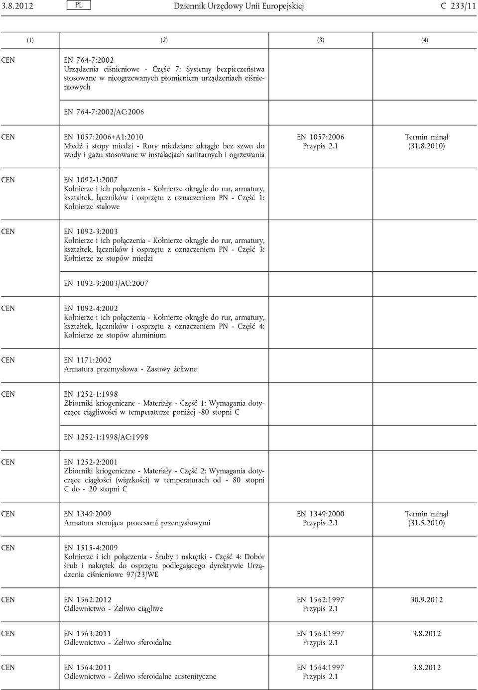 2010) EN 1092-1:2007 Kołnierze i ich połączenia - Kołnierze okrągłe do rur, armatury, kształtek, łączników i osprzętu z oznaczeniem PN - Część 1: Kołnierze stalowe EN 1092-3:2003 Kołnierze i ich