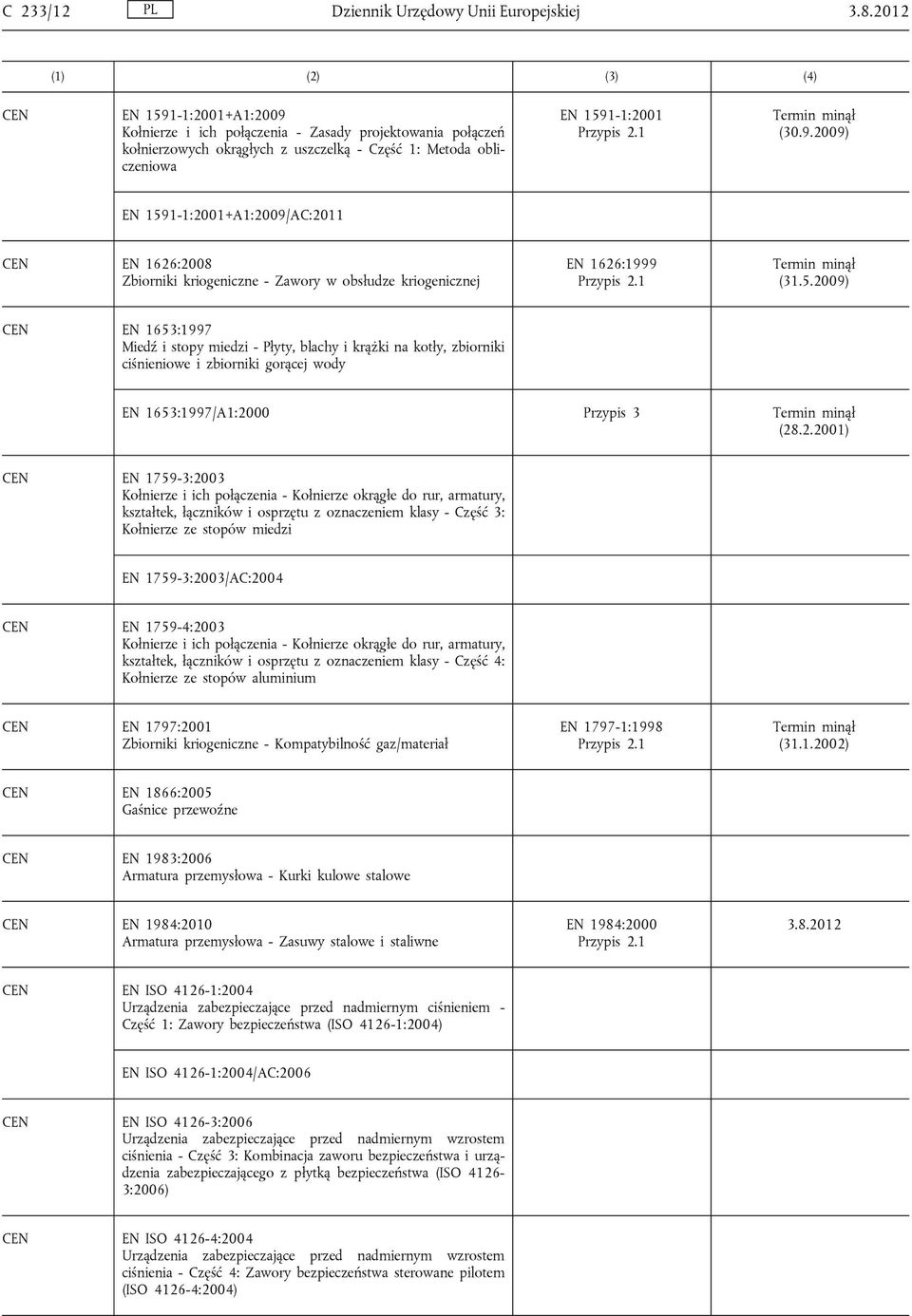 2.2001) EN 1759-3:2003 Kołnierze i ich połączenia - Kołnierze okrągłe do rur, armatury, kształtek, łączników i osprzętu z oznaczeniem klasy - Część 3: Kołnierze ze stopów miedzi EN