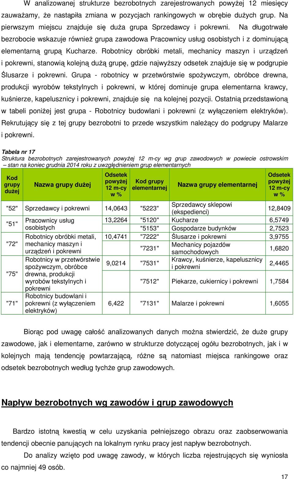 Robotnicy obróbki metali, mechanicy maszyn i urz dze i pokrewni, stanowi kolejn du grup, gdzie najwy szy odsetek znajduje si w podgrupie lusarze i pokrewni.