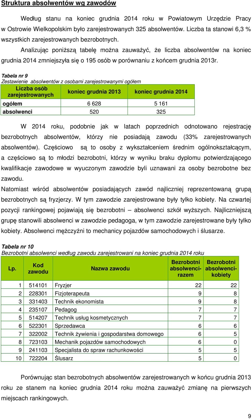 Analizuj c poni sz tabel mo na zauwa y, e liczba absolwentów na koniec grudnia 2014 zmniejszy a si o 195 osób w porównaniu z ko cem grudnia 2013r.