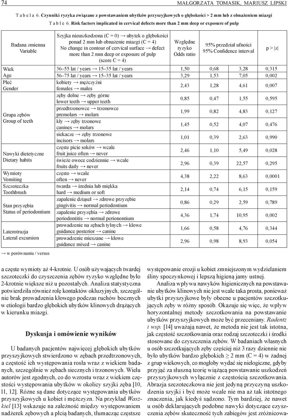 Vomiting Szczoteczka Toothbrush Stan przyzębia Status of periodontium Laterotruzja Lateral excursion w porównaniu / versus Szyjka nieuszkodzona (C = 0) ubytek o głębokości ponad 2 mm lub obnażenie