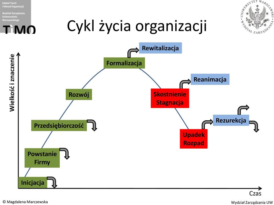 Przedsiębiorczośd Powstanie Firmy Skostnienie