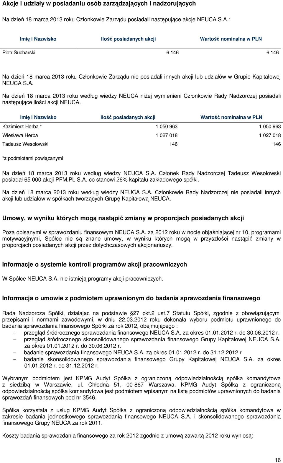 S.A. Na dzień 18 marca 2013 roku według wiedzy NEUCA niżej wymienieni Członkowie Rady Nadzorczej posiadali następujące ilości akcji NEUCA.