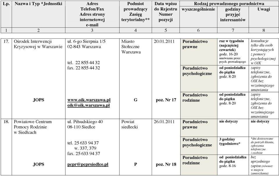 prowadz cego godz. 8-20 godz. 8-20 konsultacje tylko dla osób korzystaj cych z pomocy j w OIK, do OIK bez wcze niejszego umawiania, do OIK bez wcze niejszego umawiania tel.