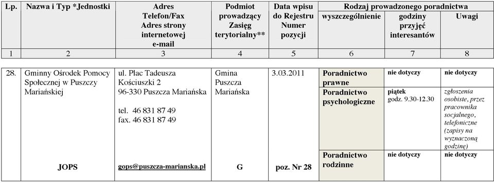 46 831 87 49 gops@puszcza-marianska.pl mina Puszcza Maria ska 3.03.