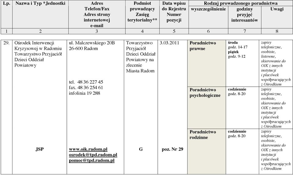 2011 poz. Nr 29 roda godz. 14-17 pi tek godz. 9-12 codziennie godz. 8-20 codziennie godz.