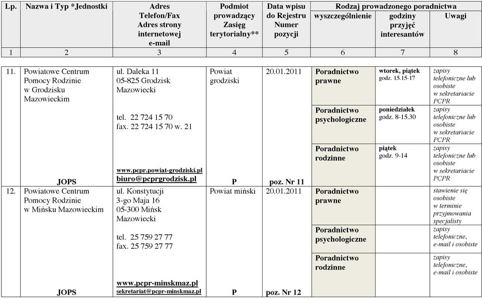 25 759 27 77 www.pcpr-minskmaz.pl sekretariat@pcpr-minskmaz.pl Powiat grodziski P Powiat mi ski P 20.01.2011 poz. Nr 11 20.01.2011 poz. Nr 12, pi tek godz. 15.