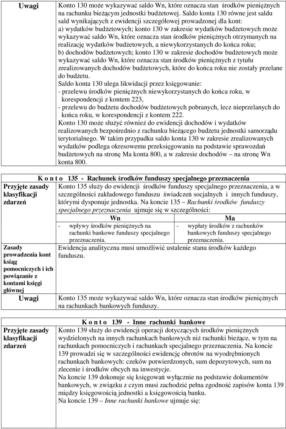 oznacza stan środków pienięŝnych otrzymanych na realizację wydatków budŝetowych, a niewykorzystanych do końca roku; b) dochodów budŝetowych; konto 130 w zakresie dochodów budŝetowych moŝe wykazywać