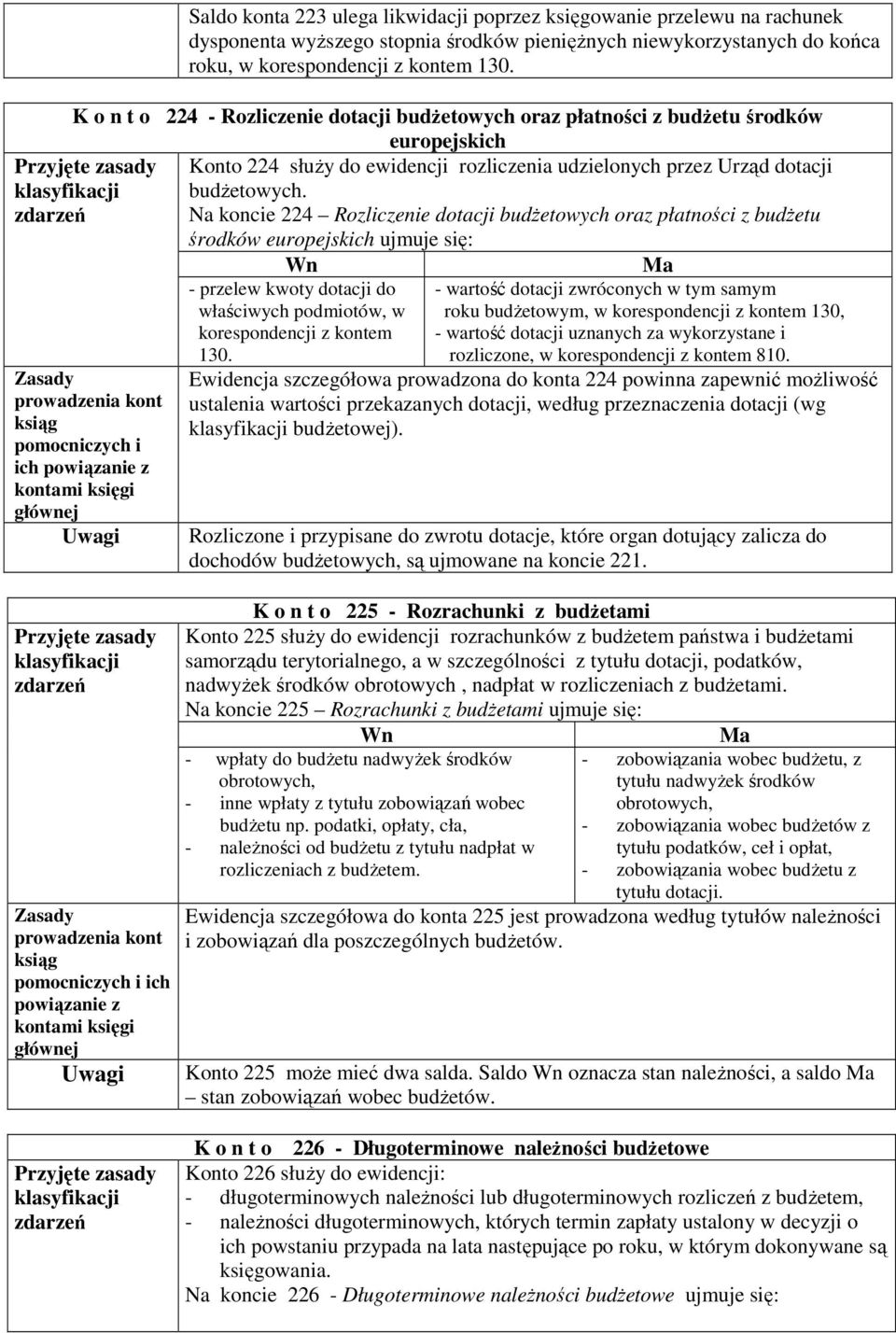 Na koncie 224 Rozliczenie dotacji budŝetowych oraz płatności z budŝetu środków europejskich ujmuje się: ich - przelew kwoty dotacji do właściwych podmiotów, w korespondencji z kontem 130.