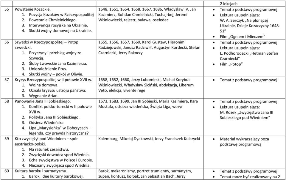 57 Kryzys Rzeczypospolitej w II połowie XVII w. 1. Wojna domowa. 2. Oznaki kryzysu ustroju państwa. 3. Wygnanie Arian. 58 Panowanie Jana III Sobieskiego. 1. Konflikt polsko-turecki w II połowie XVII w.