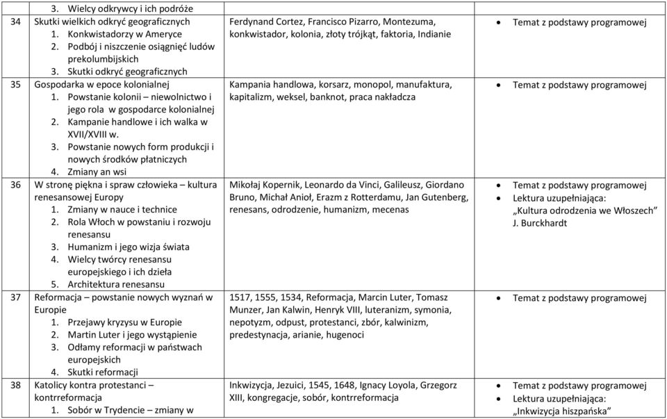 Zmiany an wsi 36 W stronę piękna i spraw człowieka kultura renesansowej Europy 1. Zmiany w nauce i technice 2. Rola Włoch w powstaniu i rozwoju renesansu 3. Humanizm i jego wizja świata 4.