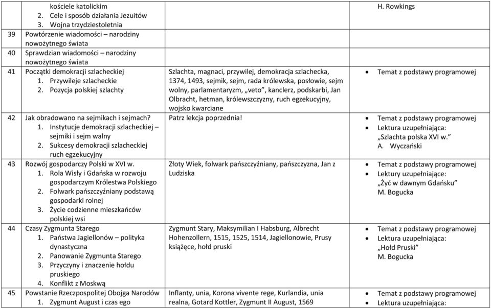 Pozycja polskiej szlachty 42 Jak obradowano na sejmikach i sejmach? 1. Instytucje demokracji szlacheckiej sejmiki i sejm walny 2.