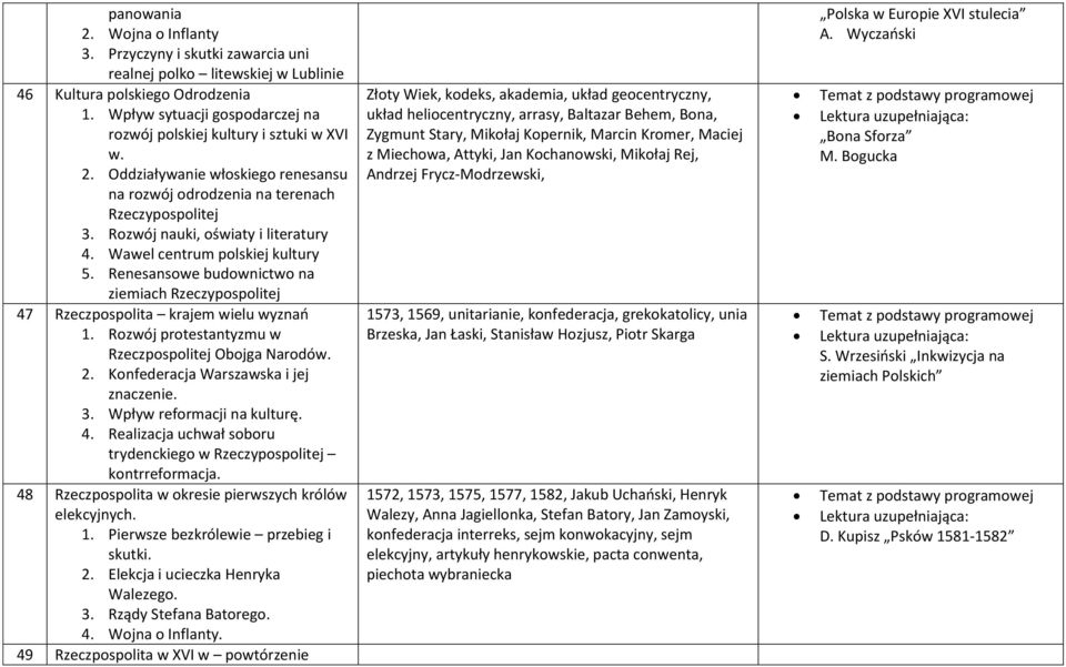 Wawel centrum polskiej kultury 5. Renesansowe budownictwo na ziemiach Rzeczypospolitej 47 Rzeczpospolita krajem wielu wyznań 1. Rozwój protestantyzmu w Rzeczpospolitej Obojga Narodów. 2.