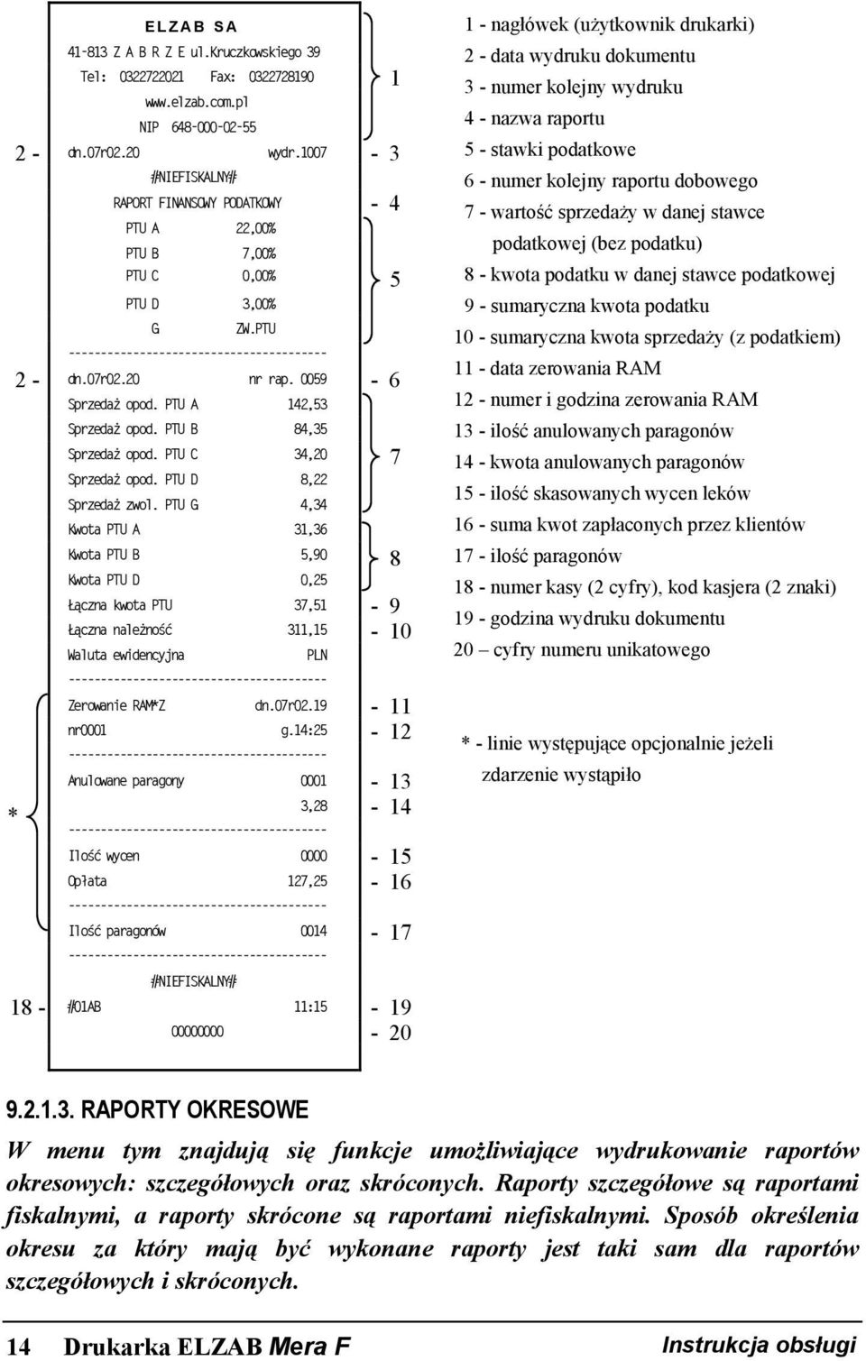 PTU B 84,35 Sprzedaż opod. PTU C 34,20 Sprzedaż opod. PTU D 8,22 Sprzedaż zwol.