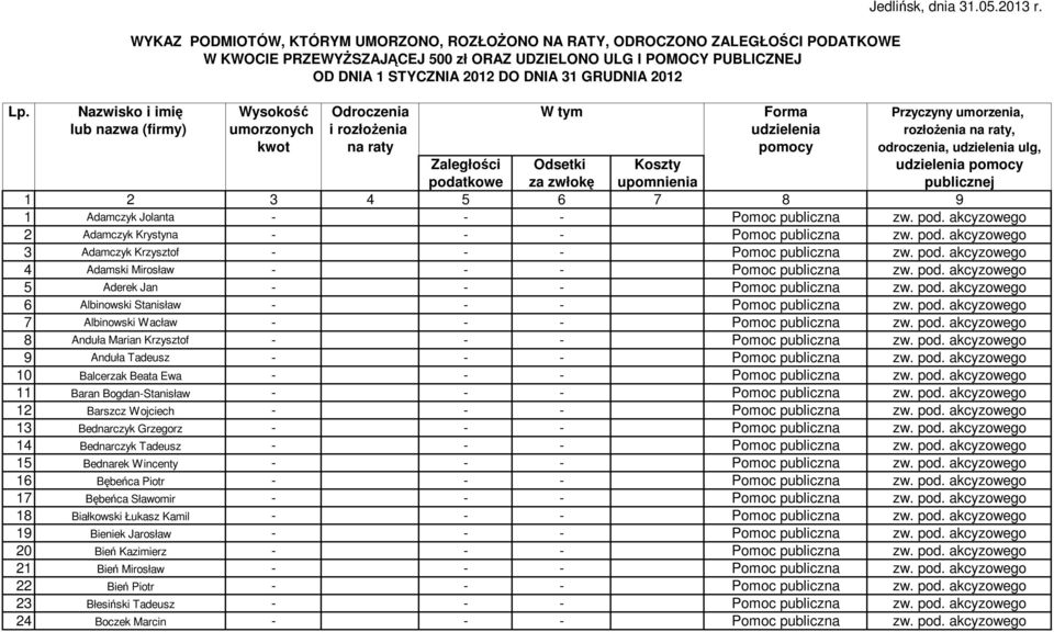 Nazwisko i imię Wysokość Odroczenia W tym Forma Przyczyny umorzenia, lub nazwa (firmy) umorzonych i rozłożenia udzielenia rozłożenia na raty, kwot na raty pomocy odroczenia, udzielenia ulg,