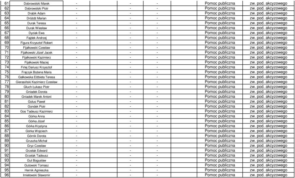 pod. akcyzowego 69 Figura Krzysztof Robert - - - Pomoc publiczna zw. pod. akcyzowego 70 Fijałkowski Czesław - - - Pomoc publiczna zw. pod. akcyzowego 71 Fijałkowski Józef Jacek - - - Pomoc publiczna zw.