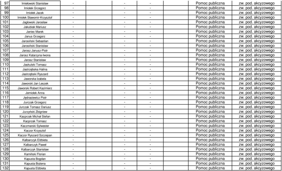 pod. akcyzowego 105 Jarosiński Sebastian - - - Pomoc publiczna zw. pod. akcyzowego 106 Jarosiński Stanisław - - - Pomoc publiczna zw. pod. akcyzowego 107 Jarosz Janusz-Piotr - - - Pomoc publiczna zw.