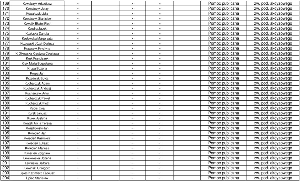 pod. akcyzowego 177 Kozłowski Józef-Dariusz - - - Pomoc publiczna zw. pod. akcyzowego 178 Krawczyk Krystyna - - - Pomoc publiczna zw. pod. akcyzowego 179 Królikowska Krystyna Czesława - - - Pomoc publiczna zw.