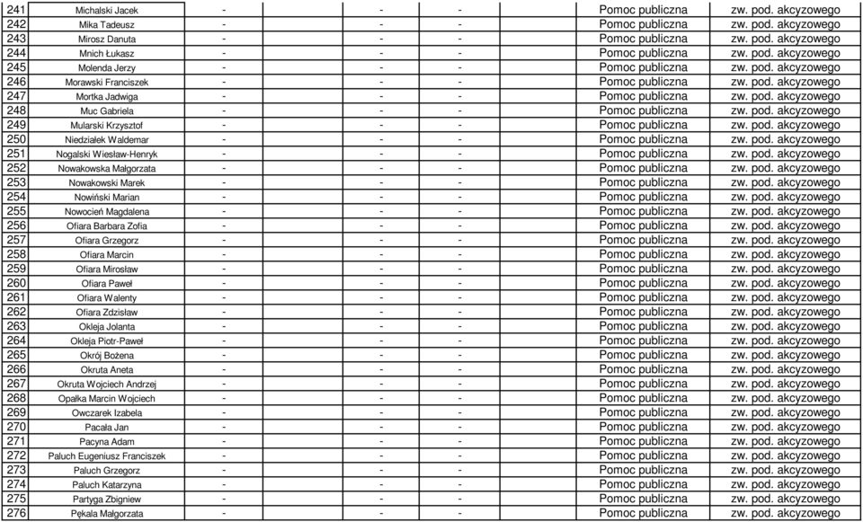 pod. akcyzowego 249 Mularski Krzysztof - - - Pomoc publiczna zw. pod. akcyzowego 250 Niedziałek Waldemar - - - Pomoc publiczna zw. pod. akcyzowego 251 Nogalski Wiesław-Henryk - - - Pomoc publiczna zw.