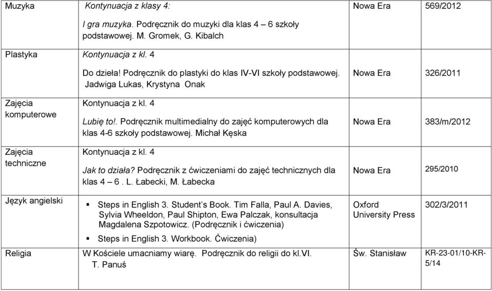 . Podręcznik multimedialny do zajęć komputerowych dla klas 4-6 szkoły podstawowej. Michał Kęska Nowa Era 383/m/2012 techniczne Kontynuacja z kl. 4 Jak to działa?