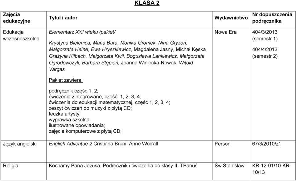 2, 3, 4; ćwiczenia do edukacji matematycznej, część 1, 2, 3, 4; zeszyt ćwiczeń do muzyki z płytą CD; teczka artysty; wyprawka szkolna; ilustrowane opowiadania; zajęcia komputerowe z płytą CD; Nowa