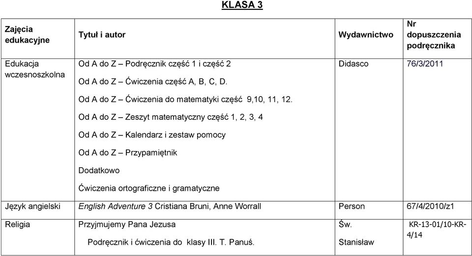 Od A do Z Zeszyt matematyczny część 1, 2, 3, 4 Od A do Z Kalendarz i zestaw pomocy Od A do Z Przypamiętnik Dodatkowo Ćwiczenia