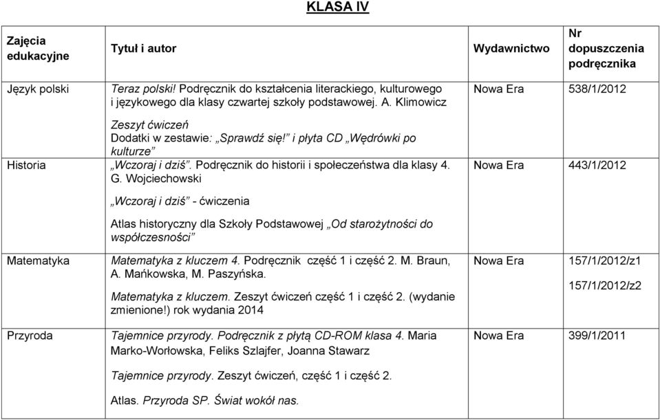 Wojciechowski Nowa Era 443/1/2012 Wczoraj i dziś - ćwiczenia Atlas historyczny dla Szkoły Podstawowej Od starożytności do współczesności Matematyka Matematyka z kluczem 4.