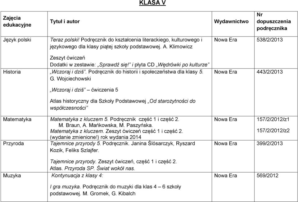 Wojciechowski Nowa Era 443/2/2013 Wczoraj i dziś ćwiczenia 5 Atlas historyczny dla Szkoły Podstawowej Od starożytności do współczesności Matematyka Matematyka z kluczem 5.