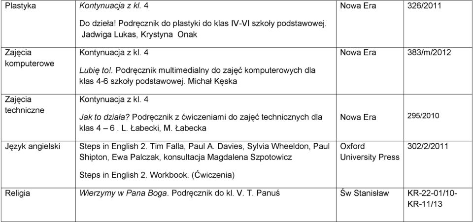 Podręcznik z ćwiczeniami do zajęć technicznych dla klas 4 6. L. Łabecki, M. Łabecka Nowa Era 295/2010 Język angielski Steps in English 2. Tim Falla, Paul A.