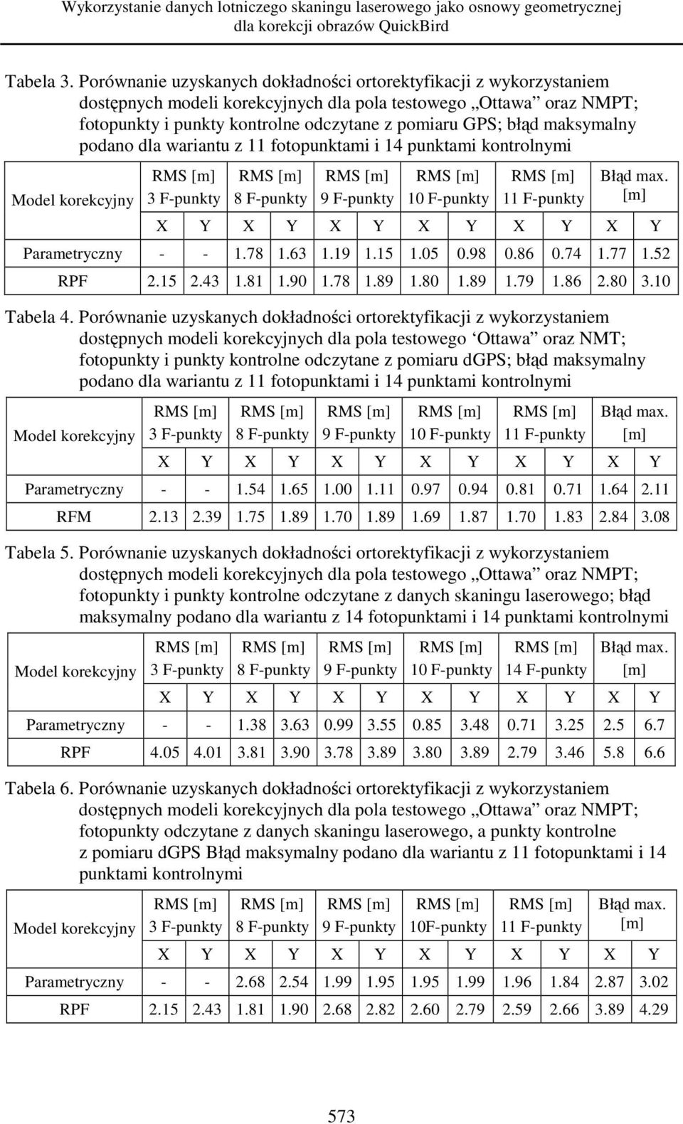 maksymalny podano dla wariantu z 11 fotopunktami i 14 punktami kontrolnymi Model korekcyjny 10 F-punkty 11 F-punkty Błąd max. [m] X Y X Y X Y X Y X Y X Y Parametryczny - - 1.78 1.63 1.19 1.15 1.05 0.